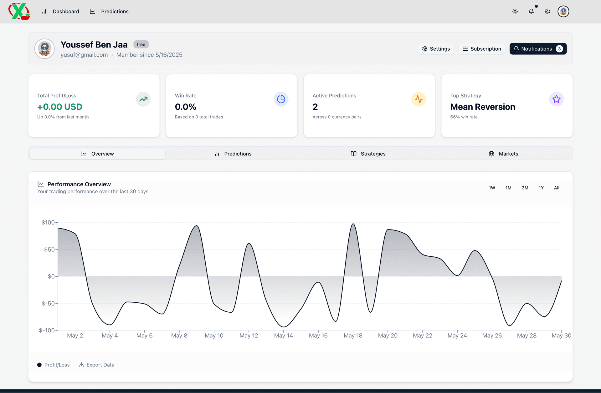 X-Analyse AI Dashboard